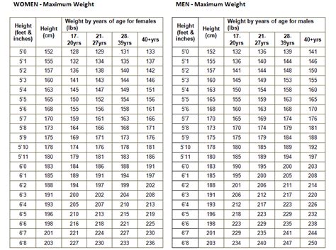 Medishare weight requirements. Things To Know About Medishare weight requirements. 